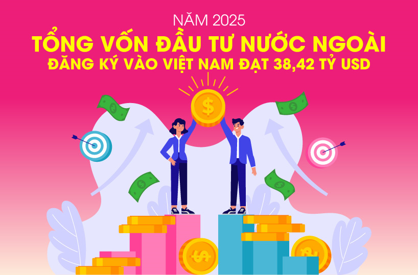 Tổng vốn đầu tư nước ngoài đăng ký vào Việt Nam đạt 38,42 tỷ USD trong năm 2025